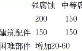 随州安特佳耐固防腐带您了解耐腐蚀涂层防护机理与涂层钢腐蚀破坏原因及防护